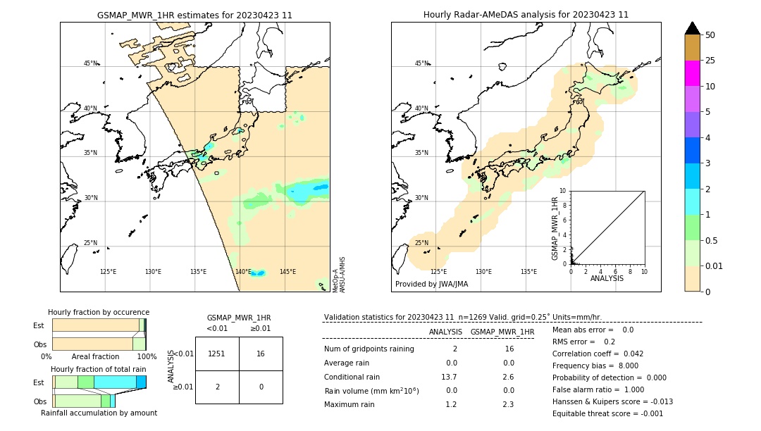 GSMaP MWR validation image. 2023/04/23 11