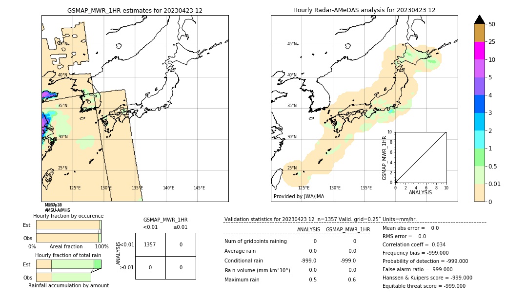 GSMaP MWR validation image. 2023/04/23 12