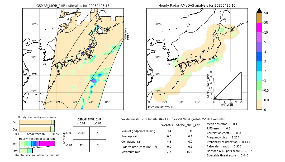 GSMaP MWR validation image. 2023/04/23 16