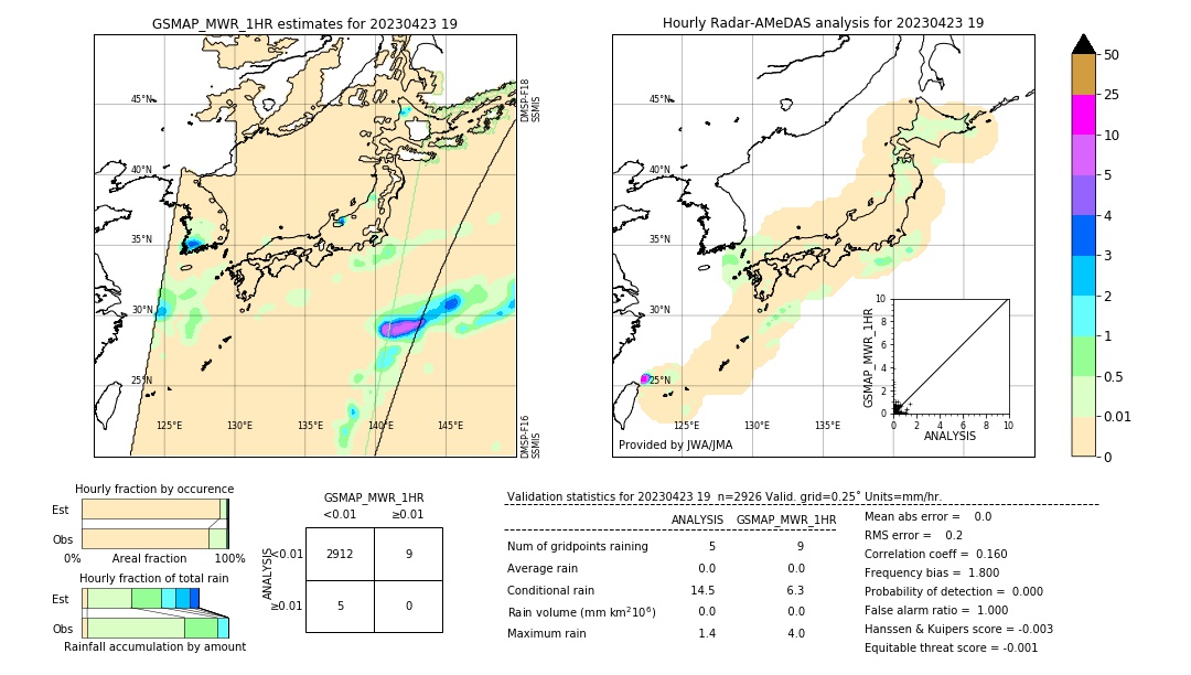 GSMaP MWR validation image. 2023/04/23 19