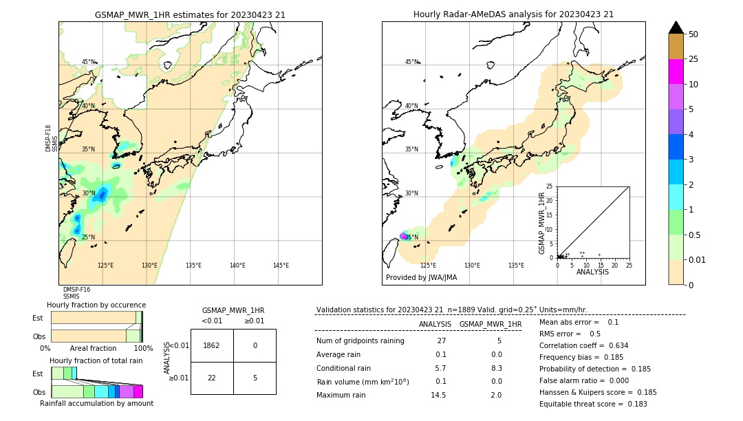 GSMaP MWR validation image. 2023/04/23 21