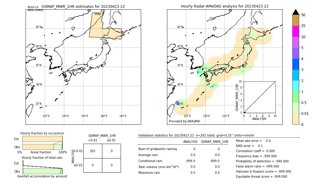 GSMaP MWR validation image. 2023/04/23 22