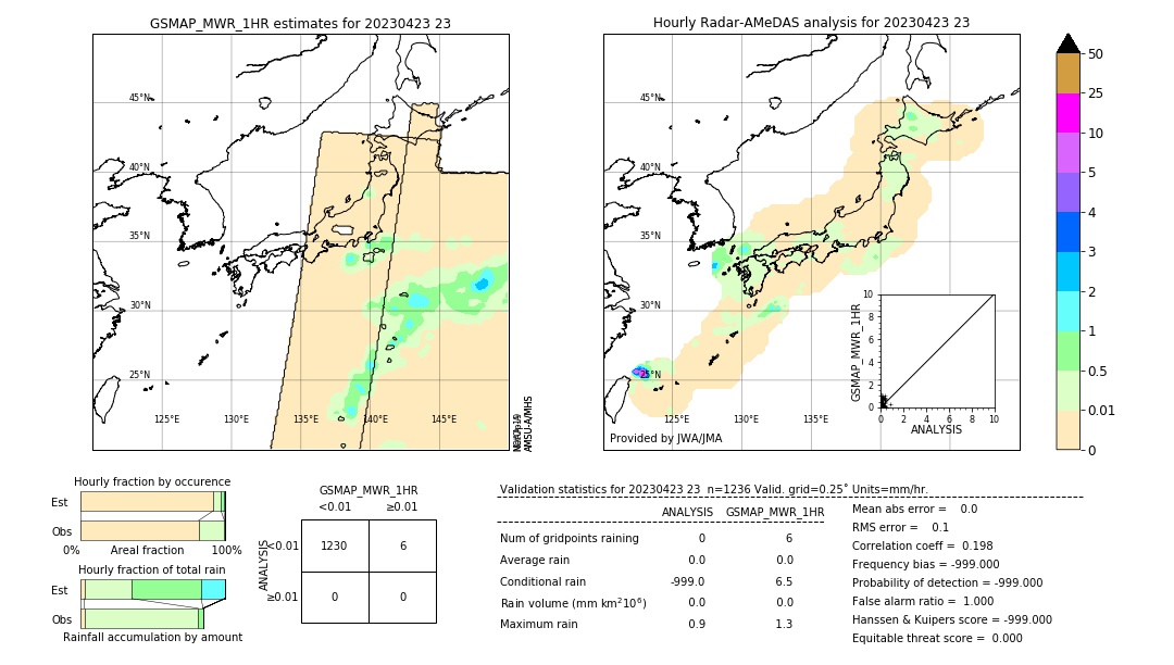 GSMaP MWR validation image. 2023/04/23 23