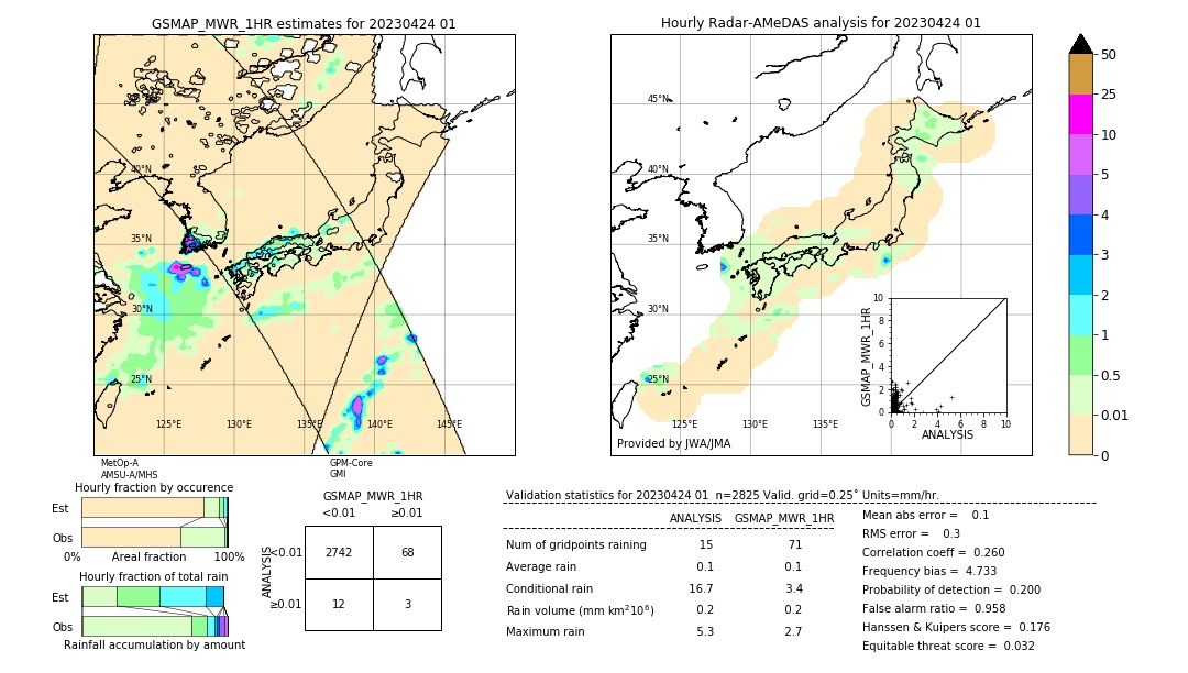 GSMaP MWR validation image. 2023/04/24 01