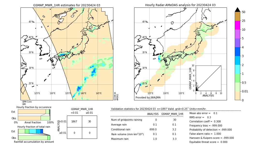 GSMaP MWR validation image. 2023/04/24 03