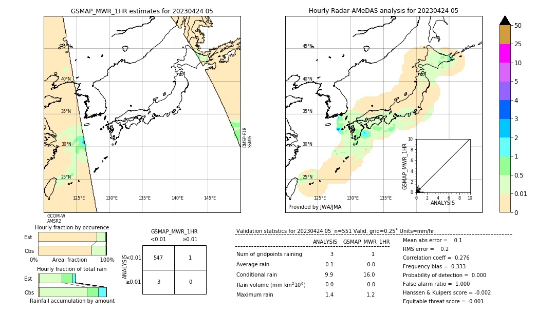 GSMaP MWR validation image. 2023/04/24 05