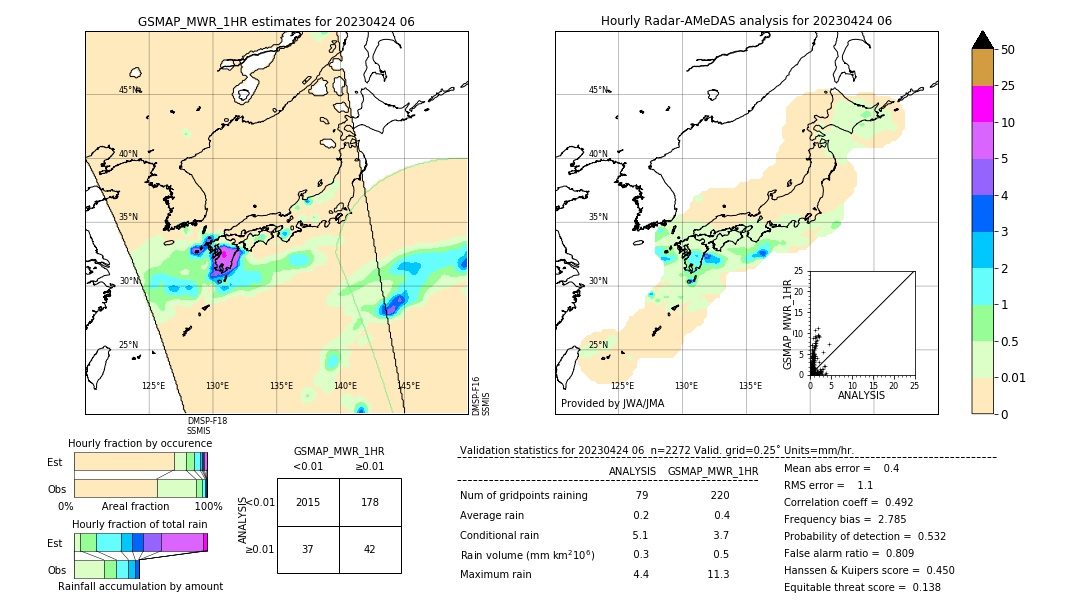 GSMaP MWR validation image. 2023/04/24 06