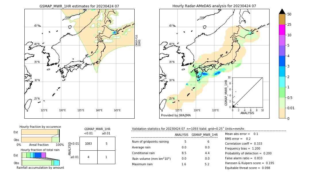 GSMaP MWR validation image. 2023/04/24 07