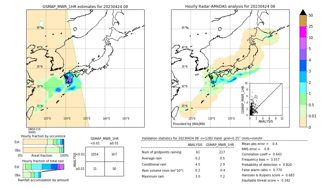 GSMaP MWR validation image. 2023/04/24 08