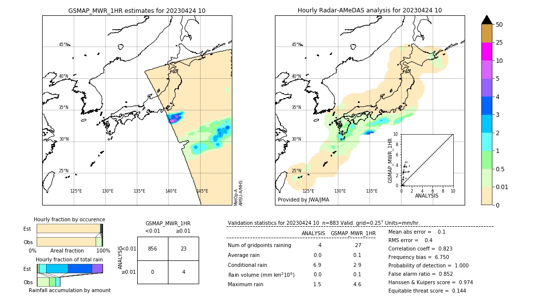 GSMaP MWR validation image. 2023/04/24 10