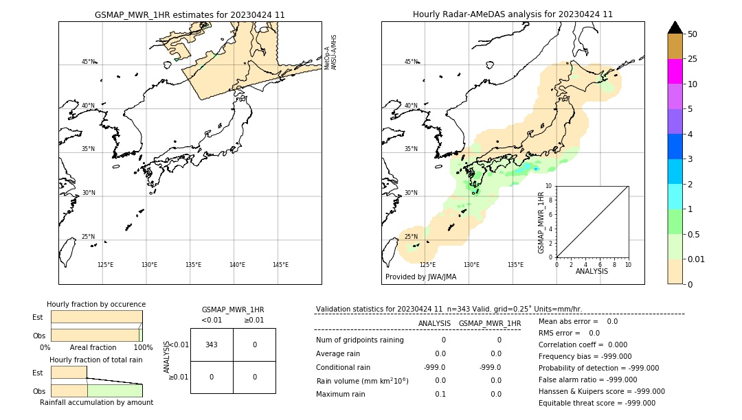 GSMaP MWR validation image. 2023/04/24 11