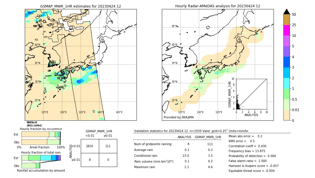 GSMaP MWR validation image. 2023/04/24 12