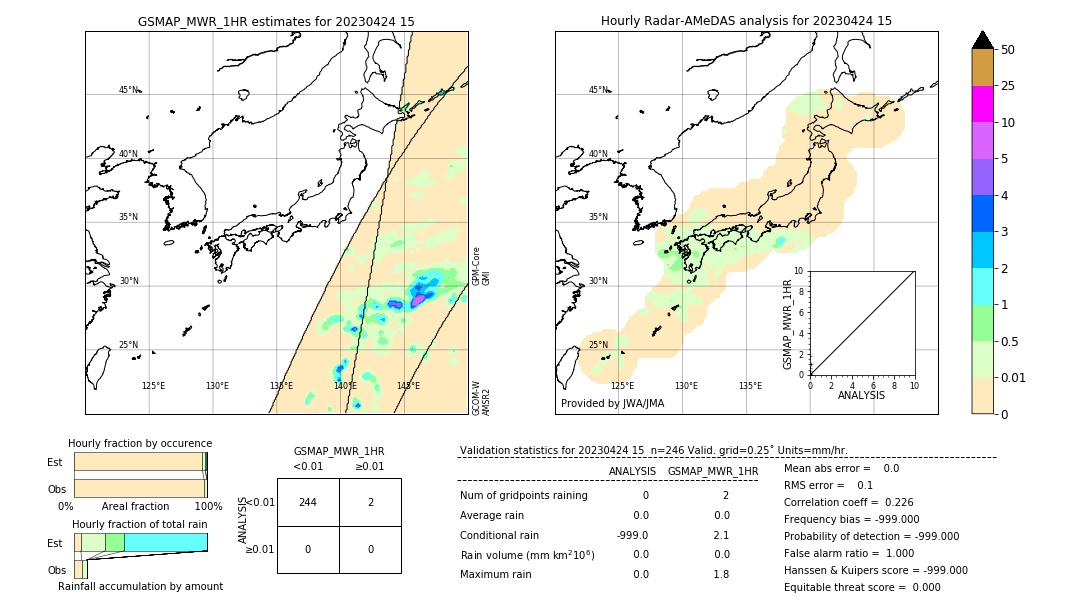 GSMaP MWR validation image. 2023/04/24 15