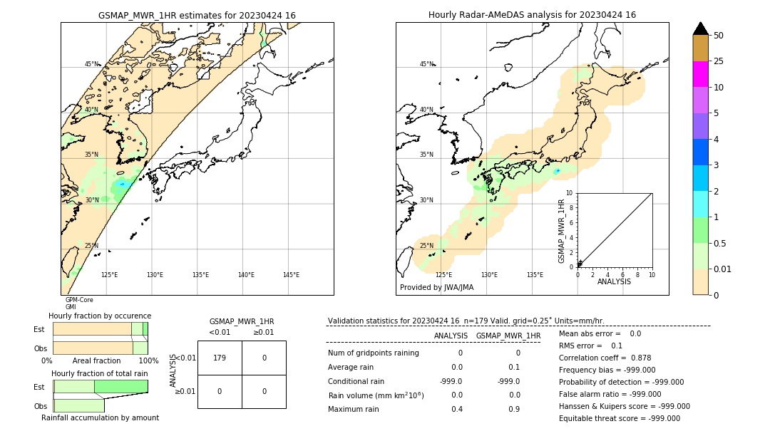 GSMaP MWR validation image. 2023/04/24 16