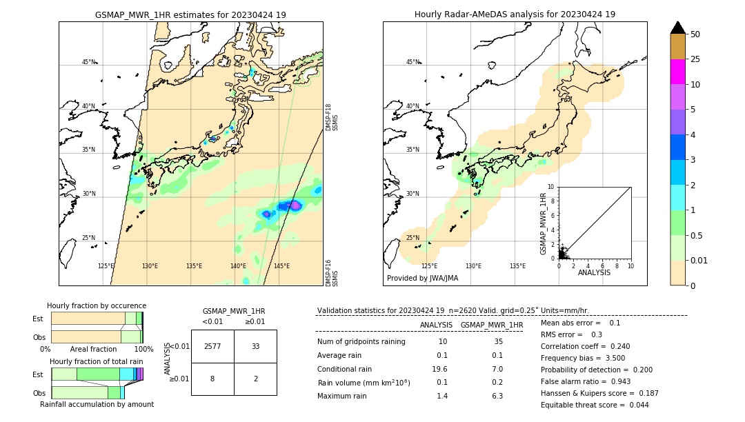 GSMaP MWR validation image. 2023/04/24 19