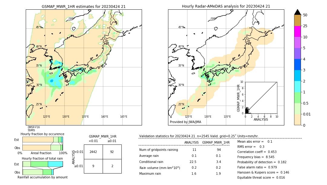 GSMaP MWR validation image. 2023/04/24 21