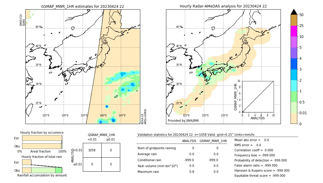 GSMaP MWR validation image. 2023/04/24 22