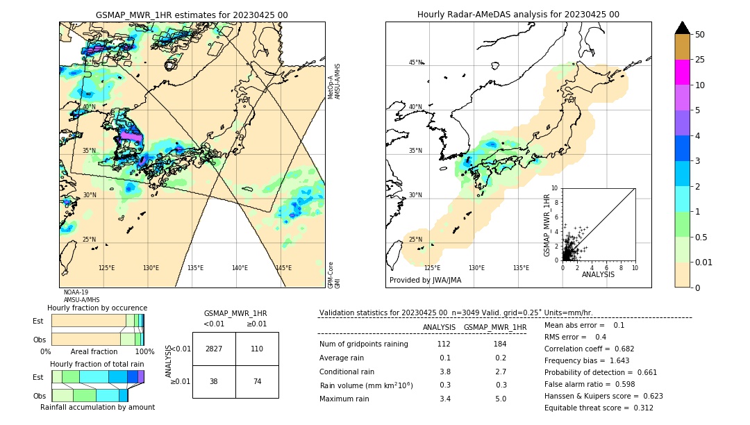 GSMaP MWR validation image. 2023/04/25 00