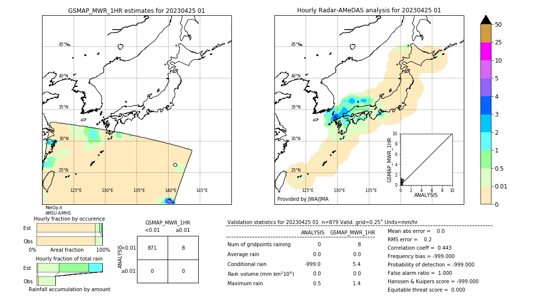 GSMaP MWR validation image. 2023/04/25 01