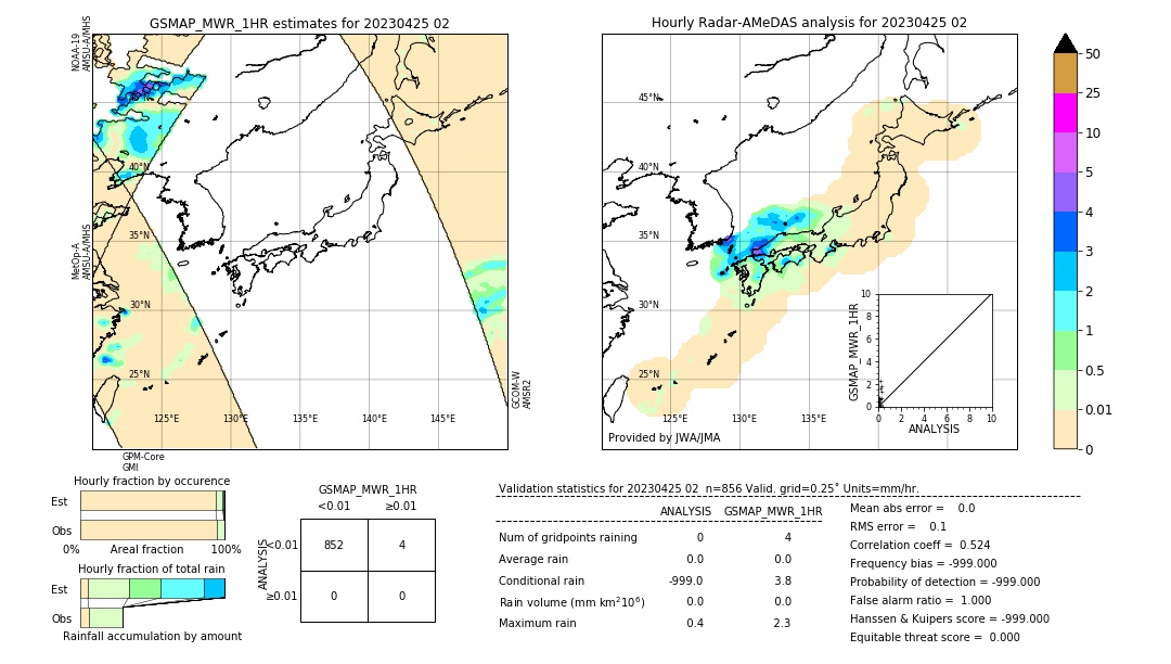 GSMaP MWR validation image. 2023/04/25 02