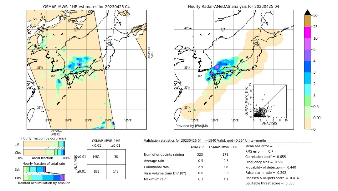 GSMaP MWR validation image. 2023/04/25 04