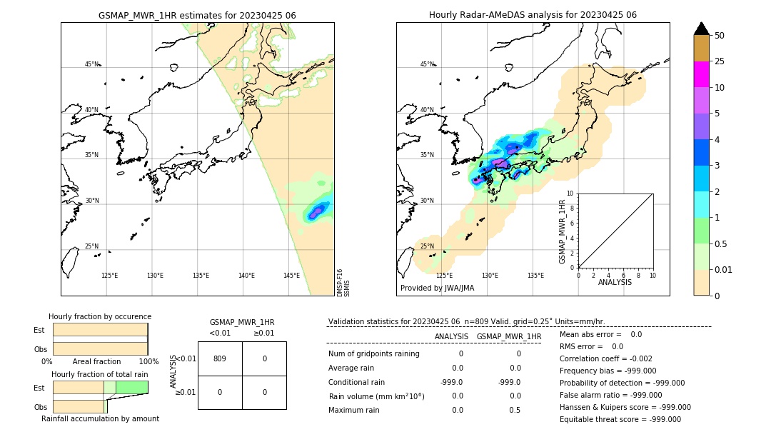 GSMaP MWR validation image. 2023/04/25 06