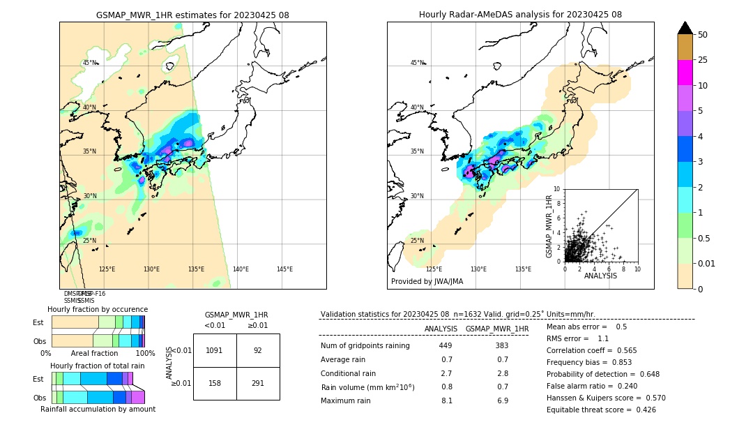 GSMaP MWR validation image. 2023/04/25 08