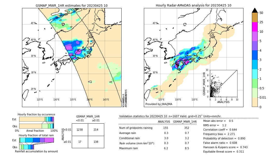 GSMaP MWR validation image. 2023/04/25 10