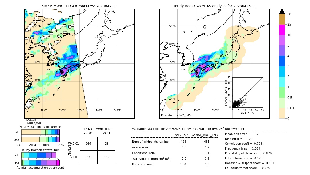 GSMaP MWR validation image. 2023/04/25 11