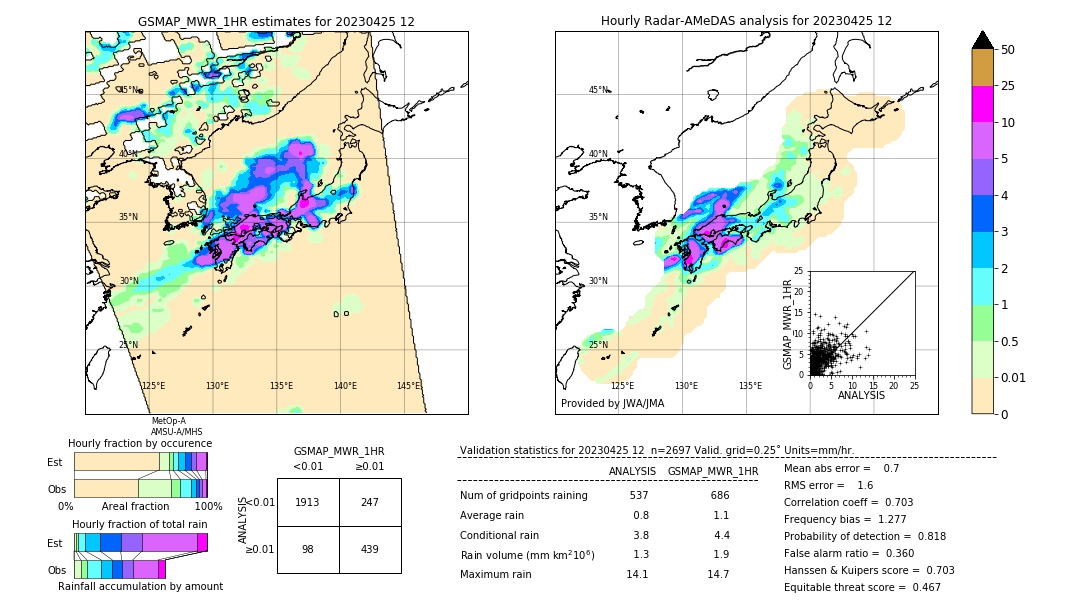 GSMaP MWR validation image. 2023/04/25 12