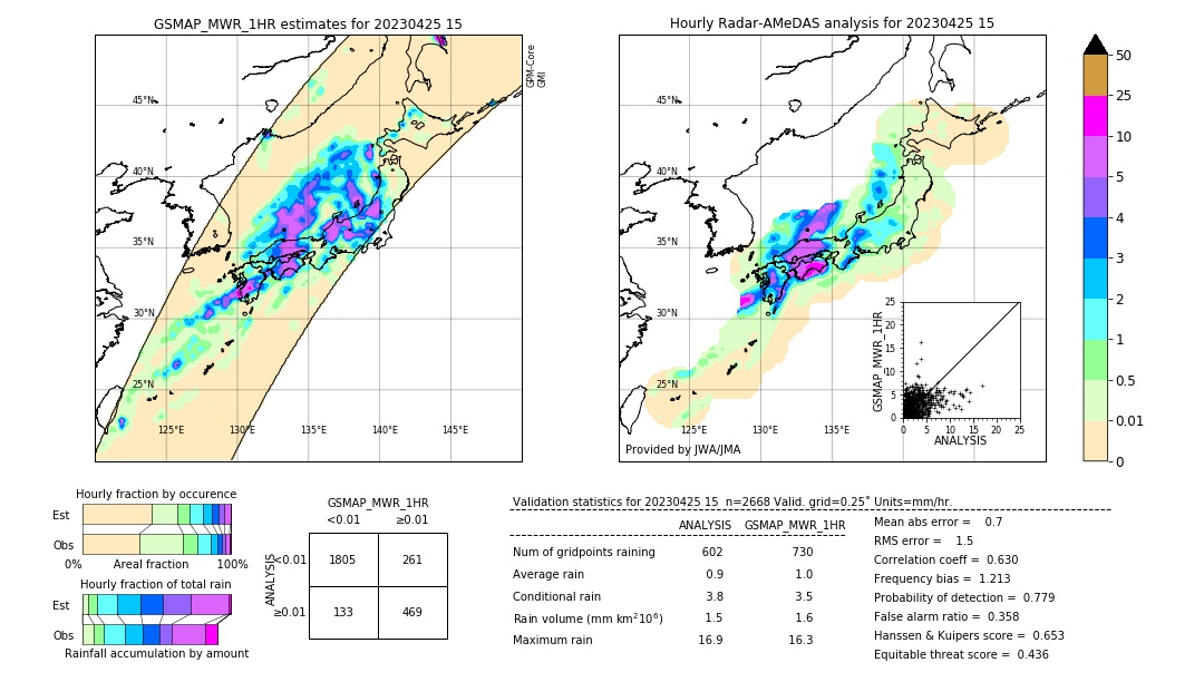 GSMaP MWR validation image. 2023/04/25 15