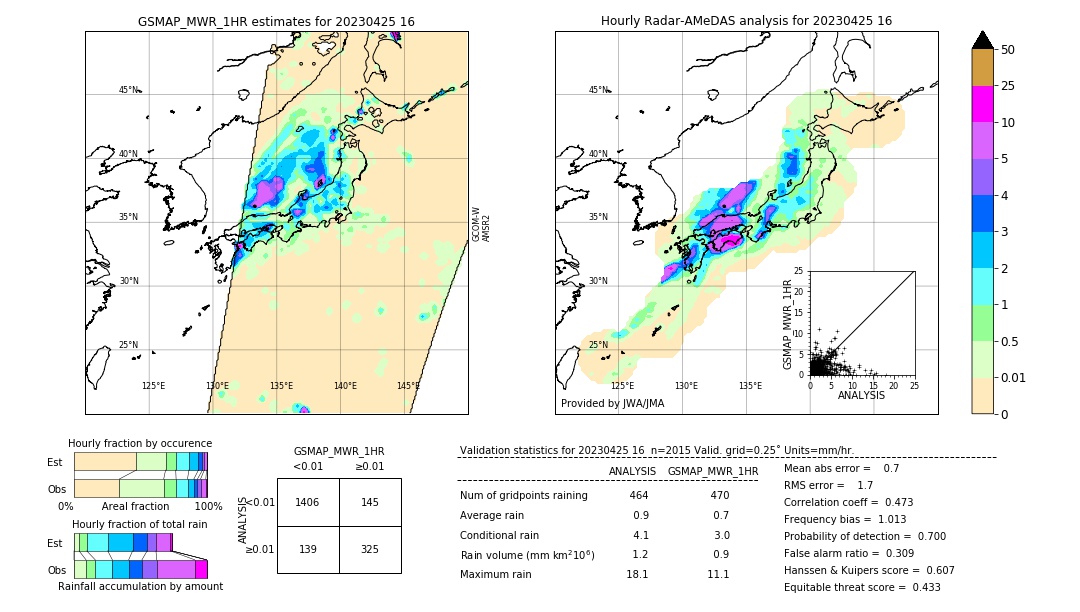 GSMaP MWR validation image. 2023/04/25 16