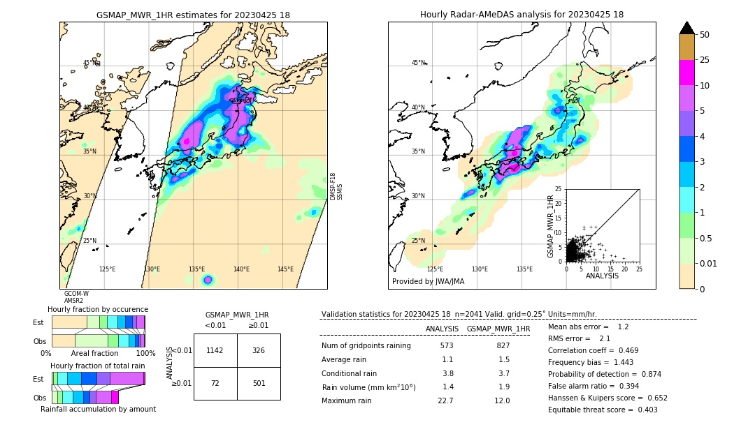 GSMaP MWR validation image. 2023/04/25 18