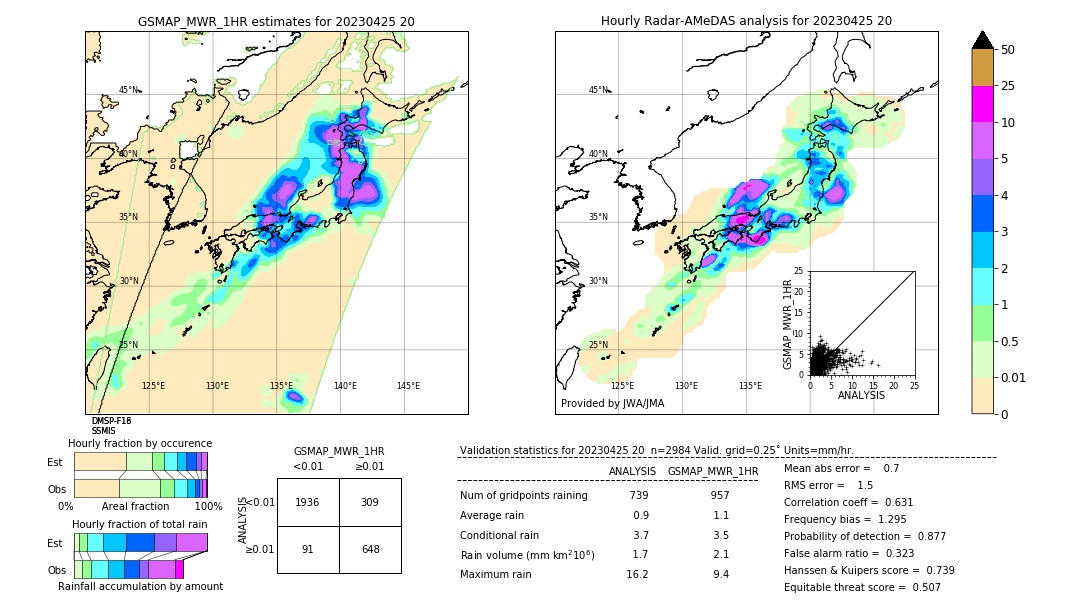 GSMaP MWR validation image. 2023/04/25 20