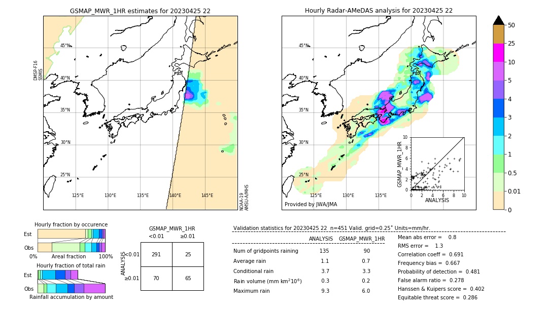 GSMaP MWR validation image. 2023/04/25 22