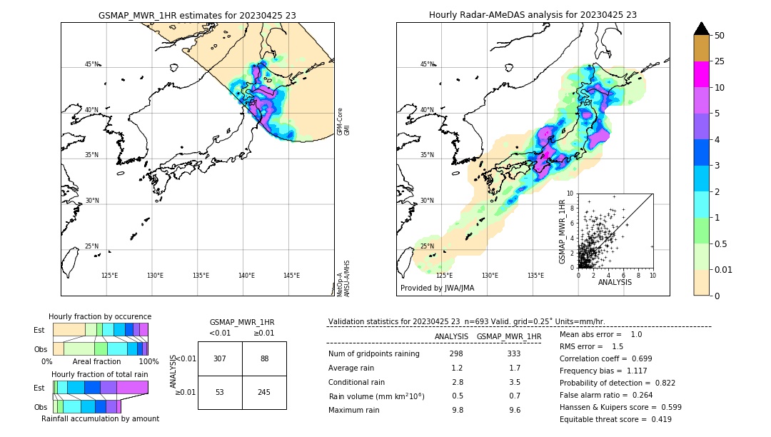 GSMaP MWR validation image. 2023/04/25 23