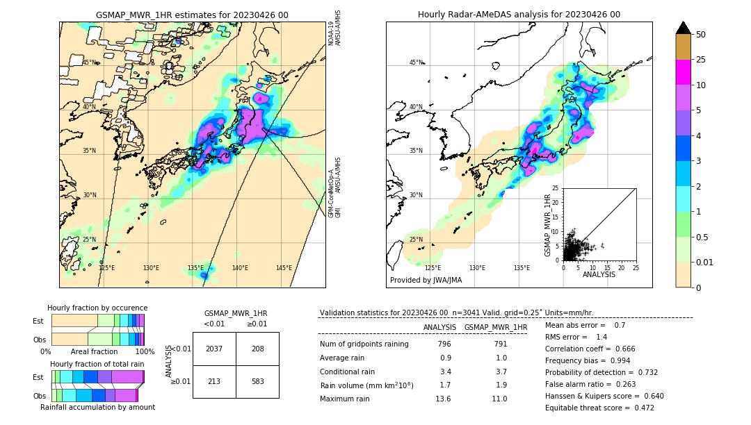 GSMaP MWR validation image. 2023/04/26 00