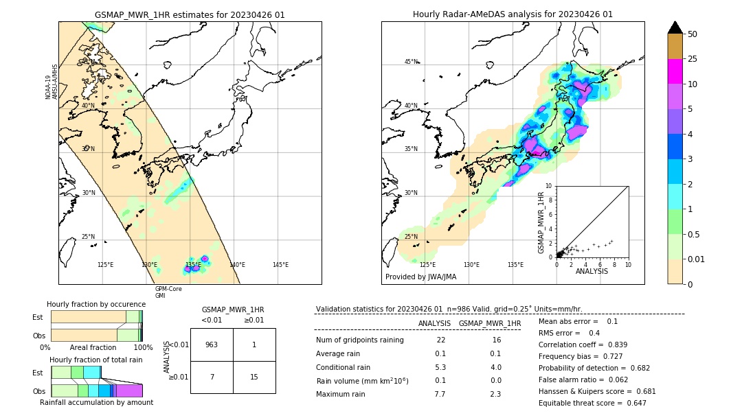 GSMaP MWR validation image. 2023/04/26 01