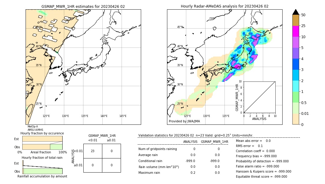 GSMaP MWR validation image. 2023/04/26 02