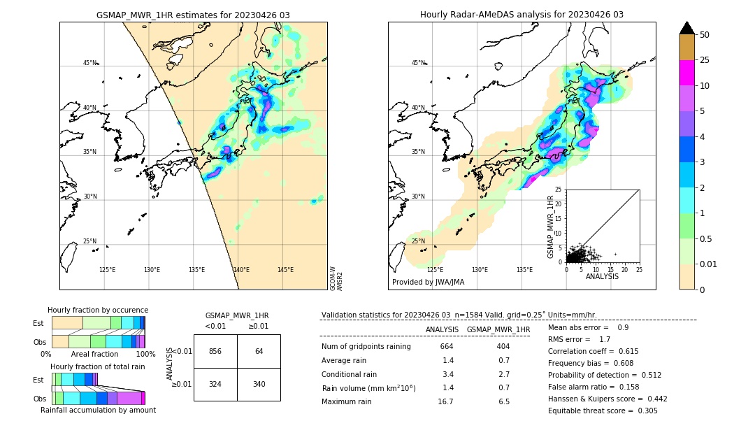 GSMaP MWR validation image. 2023/04/26 03