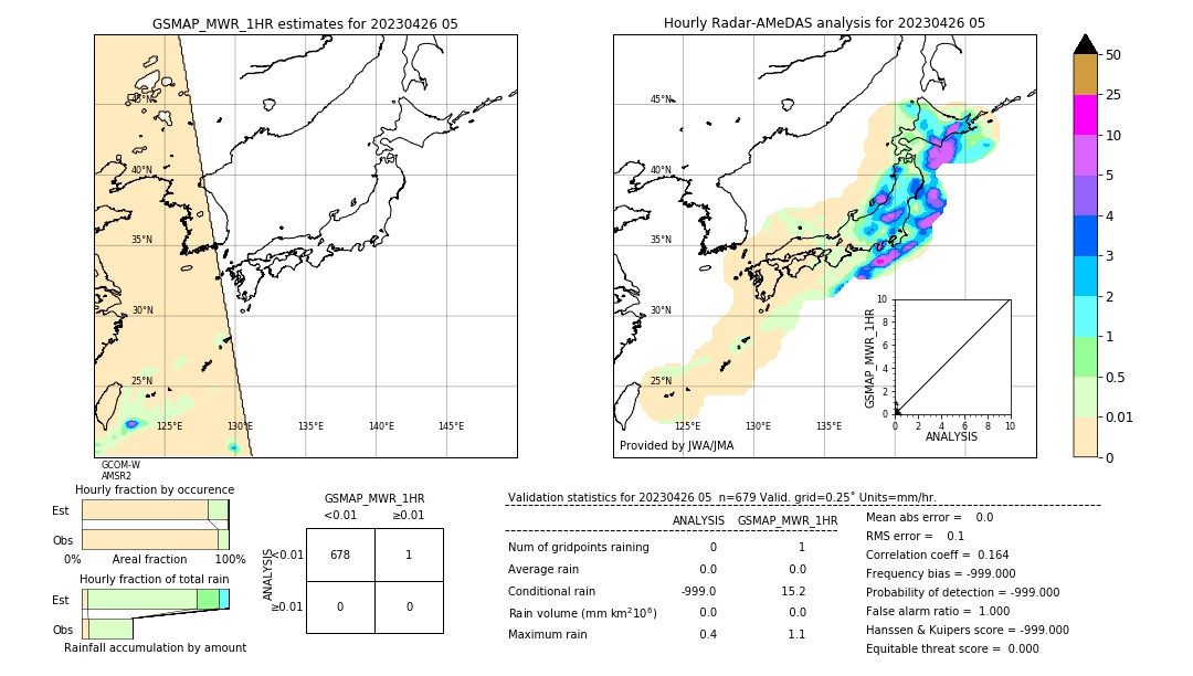 GSMaP MWR validation image. 2023/04/26 05