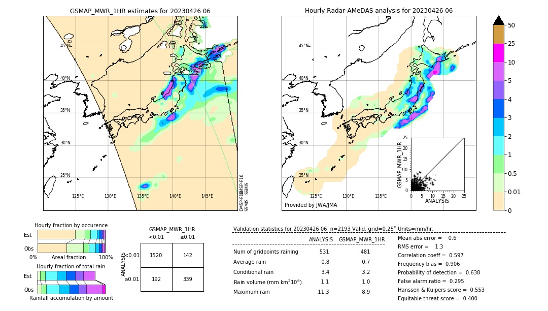 GSMaP MWR validation image. 2023/04/26 06