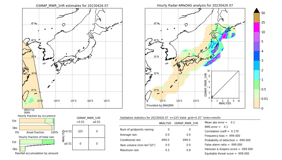 GSMaP MWR validation image. 2023/04/26 07