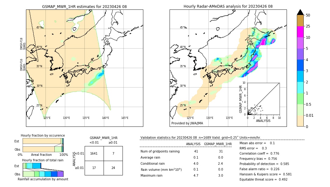 GSMaP MWR validation image. 2023/04/26 08