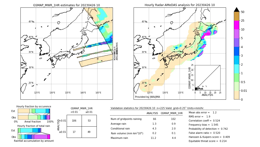 GSMaP MWR validation image. 2023/04/26 10