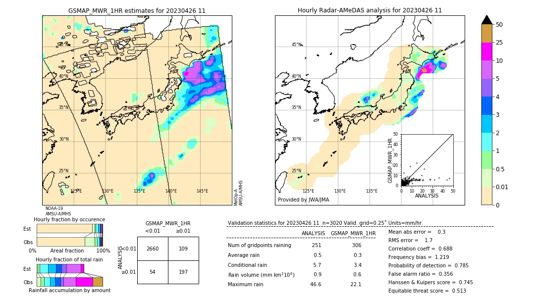 GSMaP MWR validation image. 2023/04/26 11