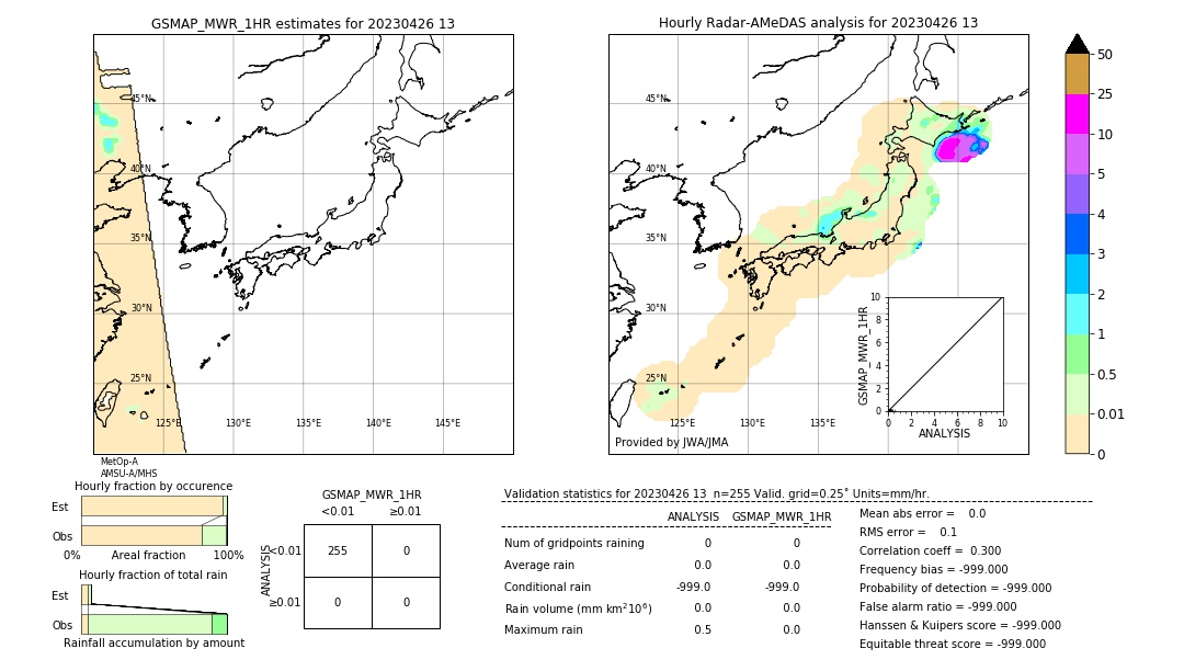 GSMaP MWR validation image. 2023/04/26 13