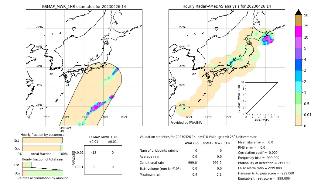 GSMaP MWR validation image. 2023/04/26 14