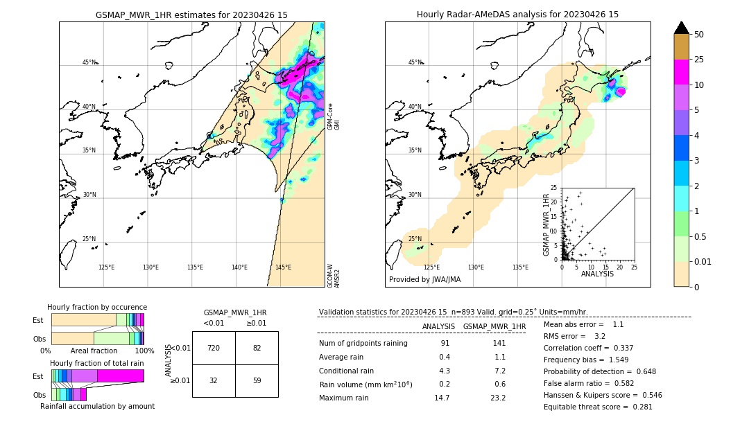 GSMaP MWR validation image. 2023/04/26 15