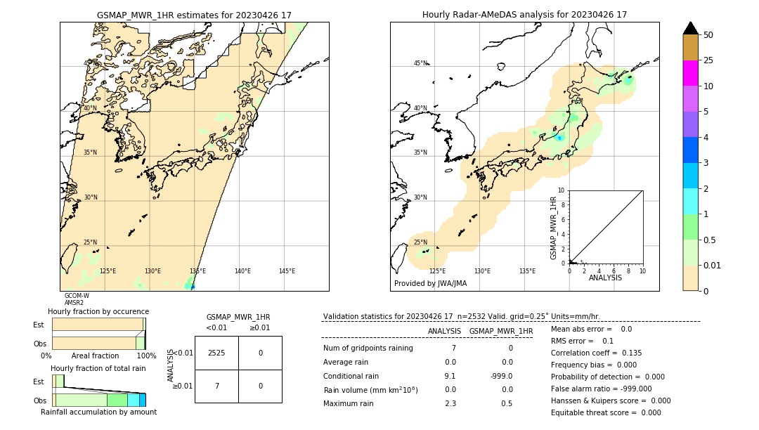 GSMaP MWR validation image. 2023/04/26 17